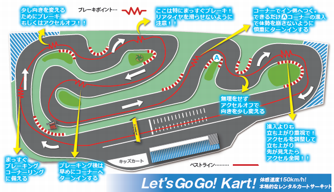 シーサイドサーキットのコース図